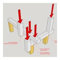 fig 6 Le glissement (cisaillement)