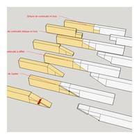 (fig 2) Entures de continuités