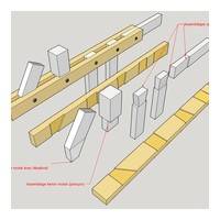 Diverses solutions de moisage