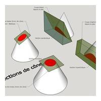 fig 1/ Les sections du cône utiles en art du trait...