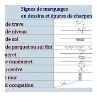 fig 1 Tableau des signes de marquages en dessins e...