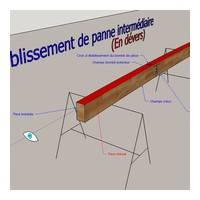 fig 2 Établissement d'une panne intermédiaire en d...