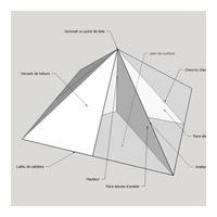 fig/1 Eléments de pyramide associés en charpente