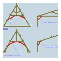 fig 1 Placement des aisseliers