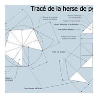 fig 3/ Herse de pyramide (exercice à faire sur feu...