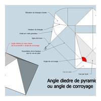 fig 4/ recherche de l'angle de corroyage des bois...