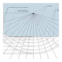 fig 3 bis/ Tracé du développement de la coupe biai...