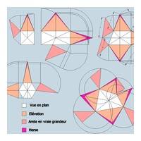 fig 5/ Les tracés pyramidaux atypiques