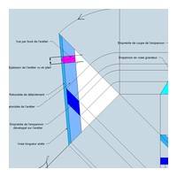fig 2/ Vue par bout et angle de corroyage après t...
