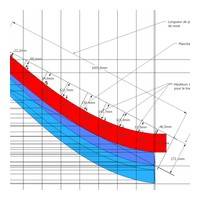 fig 2/ Tracé de la planche en courbe développée