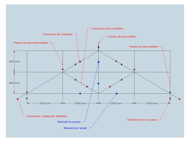 Notion de triangulation ancestrale en charpente